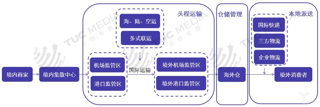 海外仓5.jpg