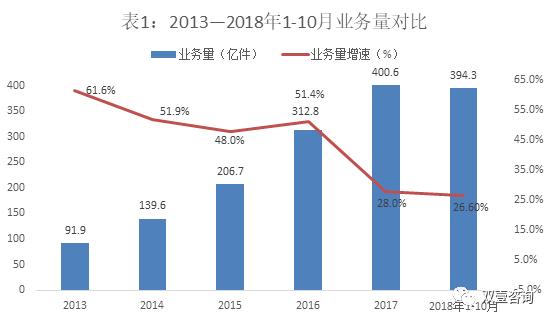 业务量2.jpg