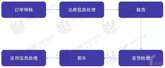 仓储4.png