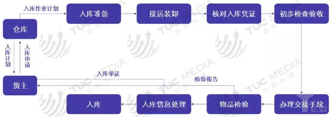 仓储3.png