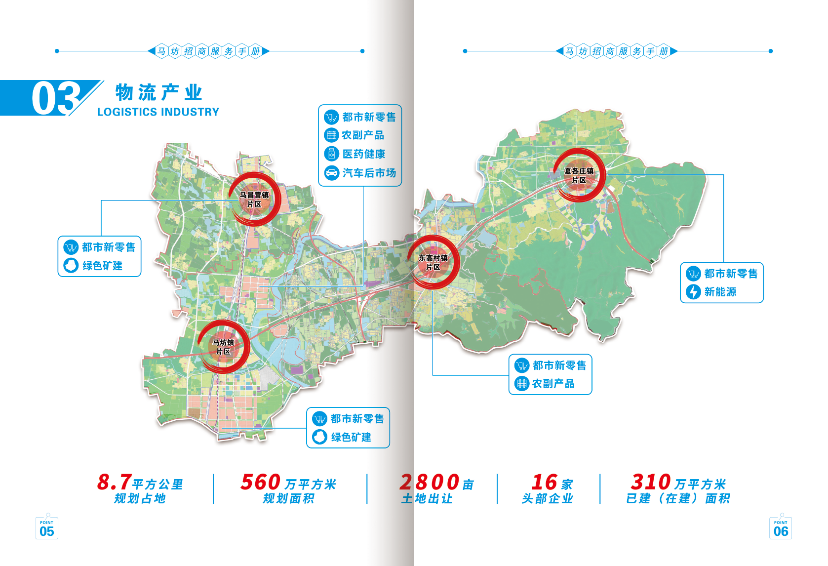 首都物流高地招商服务手册-4.png