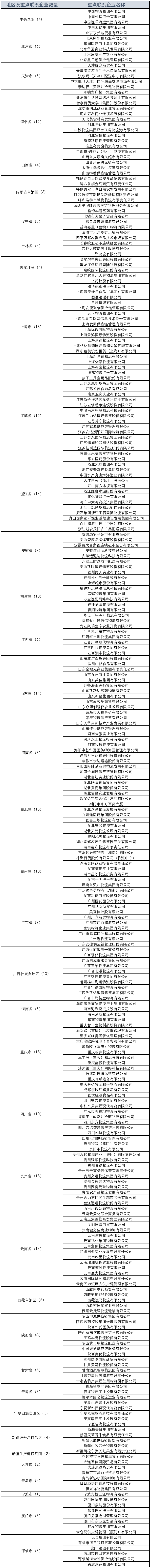 商贸物流重点联系企业1.png